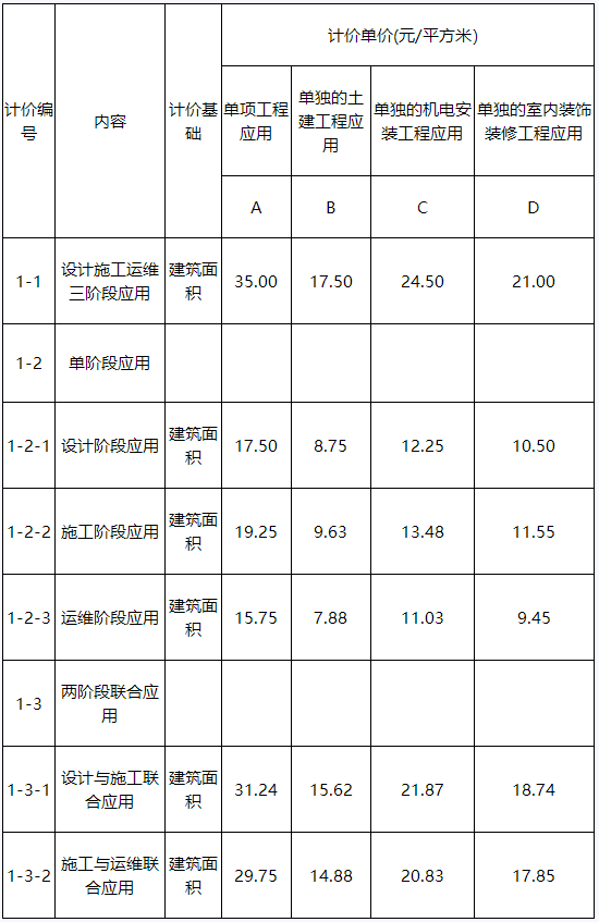 腿腿教学网-BIM收费标准——广东省BIM技术应用费用计价参考依据（2019年修正版）