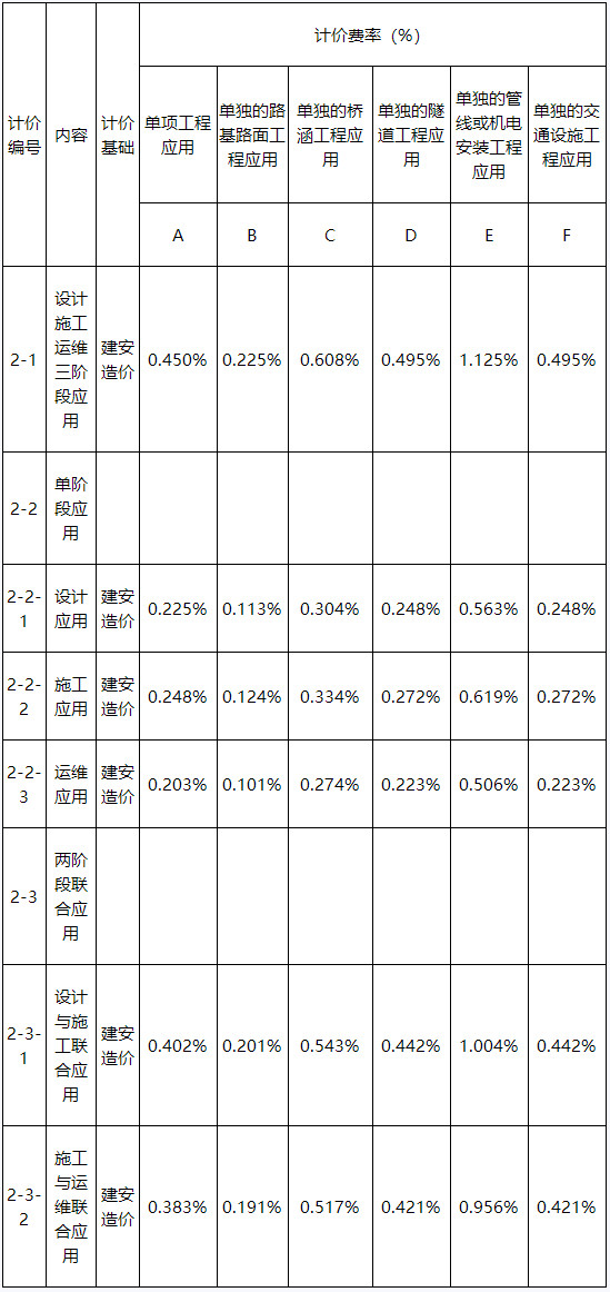 腿腿教学网-BIM收费标准——广东省BIM技术应用费用计价参考依据（2019年修正版）