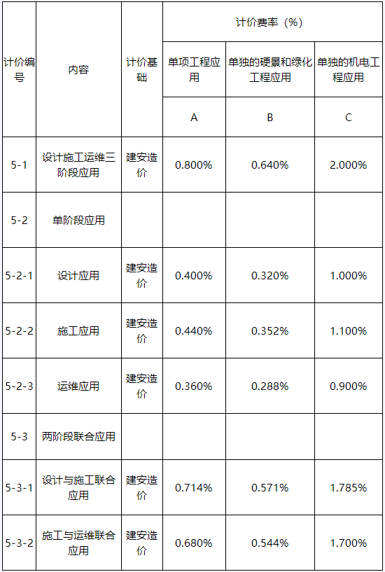 腿腿教学网-BIM收费标准——广东省BIM技术应用费用计价参考依据（2019年修正版）