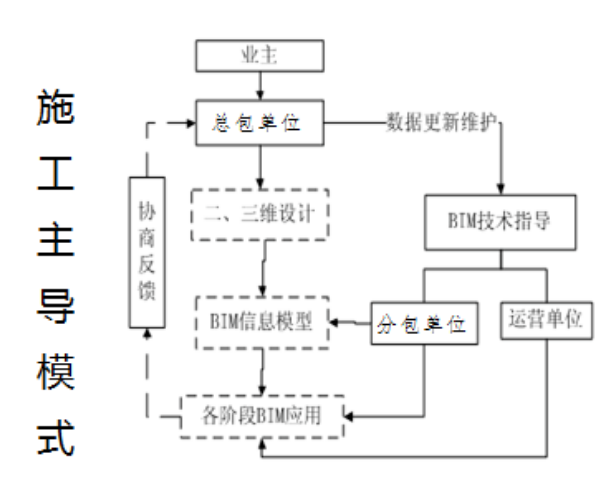 腿腿教学网-BIM培训都学什么内容？BIM学点啥？