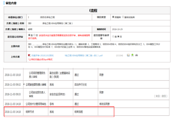 腿腿教学网-BIM技术如何做运维？BIM技术在装配式设计和运维管理阶段的效益和意义