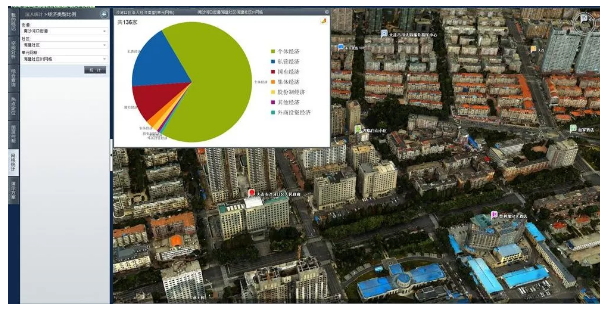 腿腿教学网-BIM技术都有哪些应用？BIM+倾斜摄影的实景三维应用