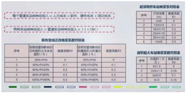 image.png 腿腿教学网-重庆BIM培训案例实训:重庆轨道交通十号线中央公园东站BIM应用汇报