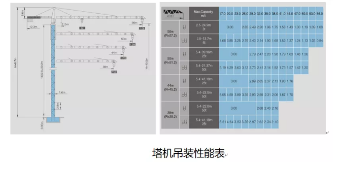 腿腿教学网-BIM钢结构项目案例实操：武汉泛悦城项目T2号写字楼钢结构项目