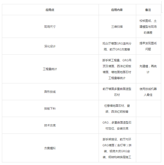 腿腿教学网-BIM内装项目实训：江苏大剧院音乐厅室内装饰BIM施工案例详细介绍