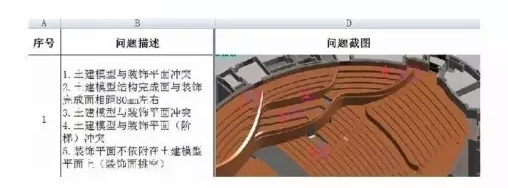腿腿教学网-BIM内装项目实训：江苏大剧院音乐厅室内装饰BIM施工案例详细介绍