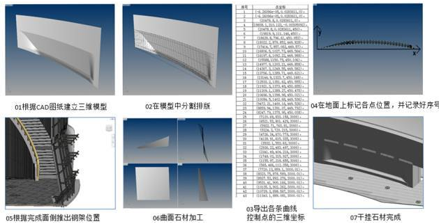 腿腿教学网-BIM内装项目实训：江苏大剧院音乐厅室内装饰BIM施工案例详细介绍
