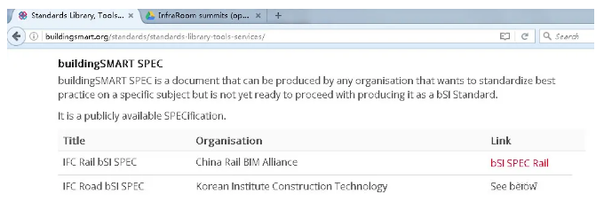 腿腿教学网-国内企业如何组织BIM团队？中国铁路设计集团：铁路BIM研发与应用
