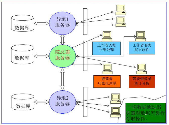 腿腿教学网-国内企业如何组织BIM团队？中国铁路设计集团：铁路BIM研发与应用