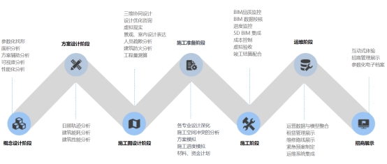 腿腿教学网-BIM应用广泛吗？BIM都活跃在哪些领域？