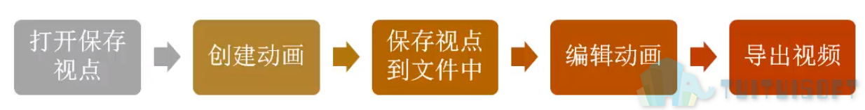 01 流程.png 01 流程.png