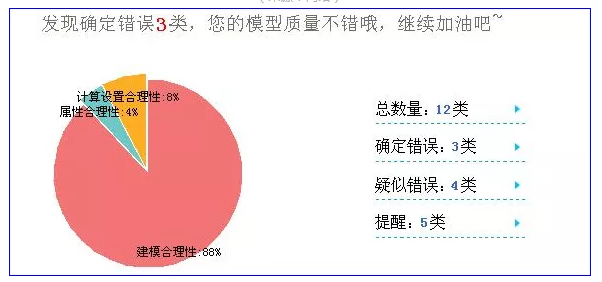 image.png 腿腿教学网-企业做BIM要花多少钱?基于BIM模型的精细化算量和成本管理应用点介绍!