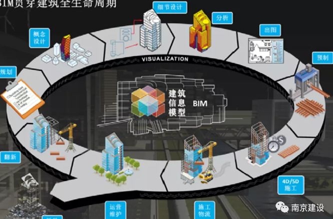 腿腿教学网-你关心的BIM审查系统热点问题，答案在这里！