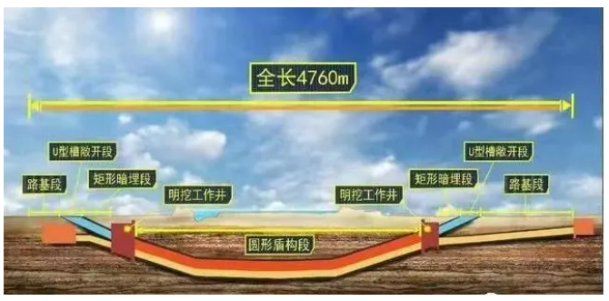 腿腿教学网-BIM案例：BIM技术在济南黄河隧道项目中的应用