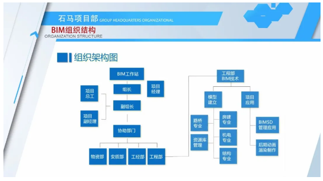 腿腿教学网-BIM案例：石马特色小镇建设工程项目BIM技术应用汇报