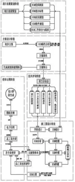 腿腿教学网-BIM市政项目应用成果：文化场馆建筑中的BIM设计研究