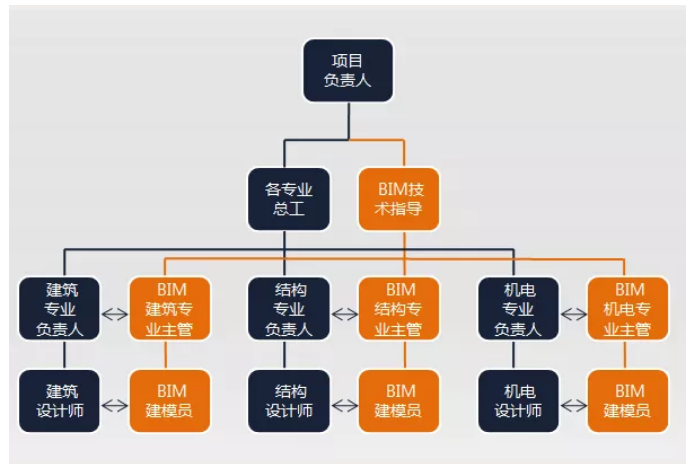 腿腿教学网-BIM市政项目应用成果：文化场馆建筑中的BIM设计研究