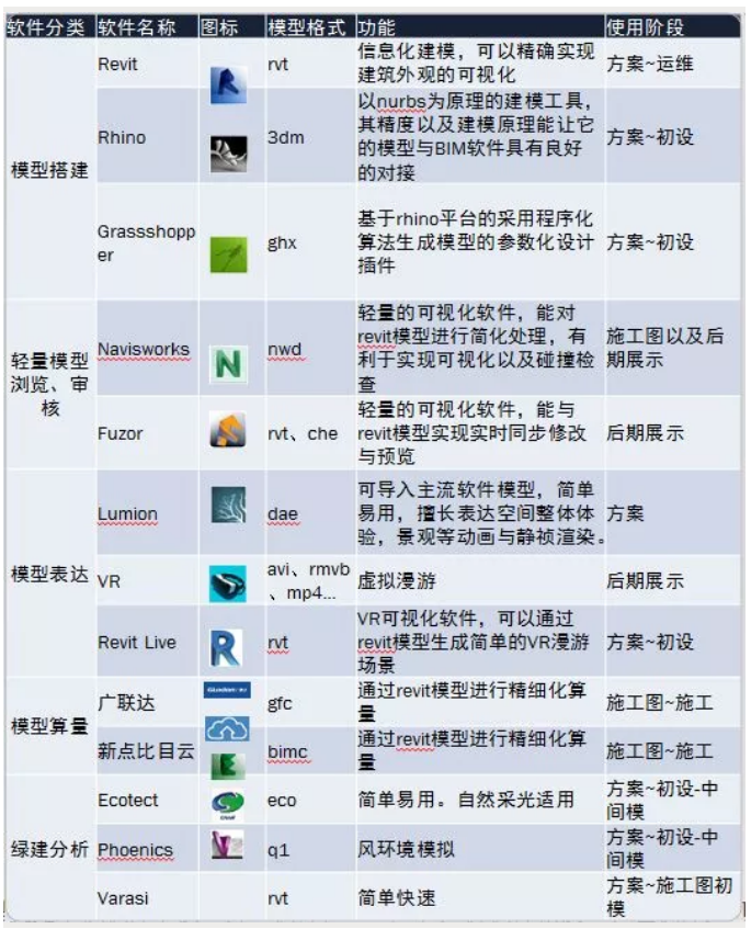 腿腿教学网-BIM市政项目应用成果：文化场馆建筑中的BIM设计研究