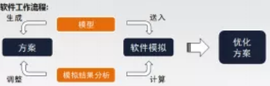 腿腿教学网-BIM市政项目应用成果：文化场馆建筑中的BIM设计研究