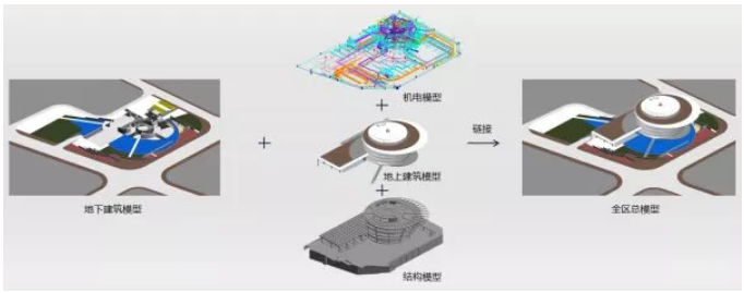 腿腿教学网-BIM市政项目应用成果：文化场馆建筑中的BIM设计研究