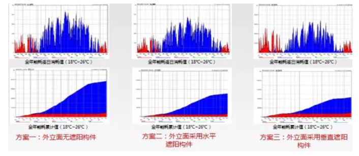 腿腿教学网-BIM市政项目应用成果：文化场馆建筑中的BIM设计研究