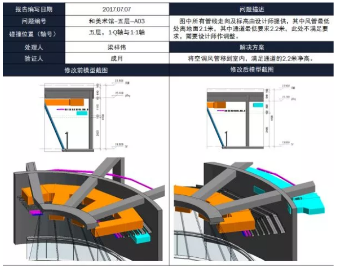 腿腿教学网-BIM市政项目应用成果：文化场馆建筑中的BIM设计研究
