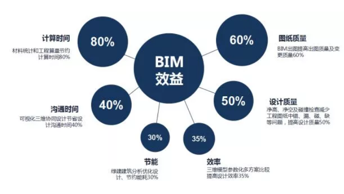 腿腿教学网-BIM市政项目应用成果：文化场馆建筑中的BIM设计研究
