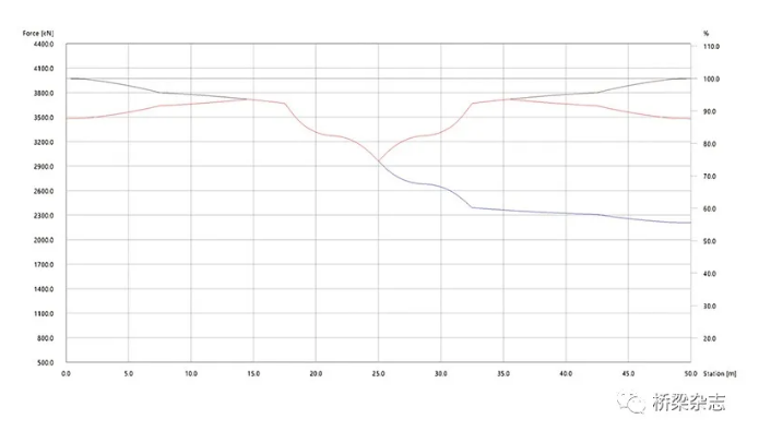 image.png 腿腿教学网-因BIM而变——创建混凝土结构分析设计模型