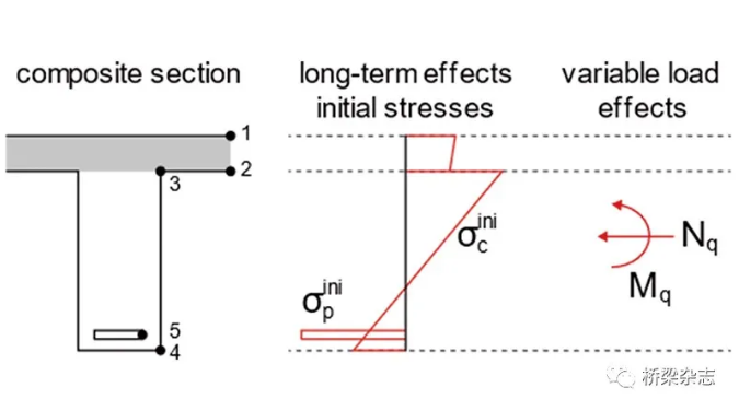 image.png 腿腿教学网-因BIM而变——创建混凝土结构分析设计模型