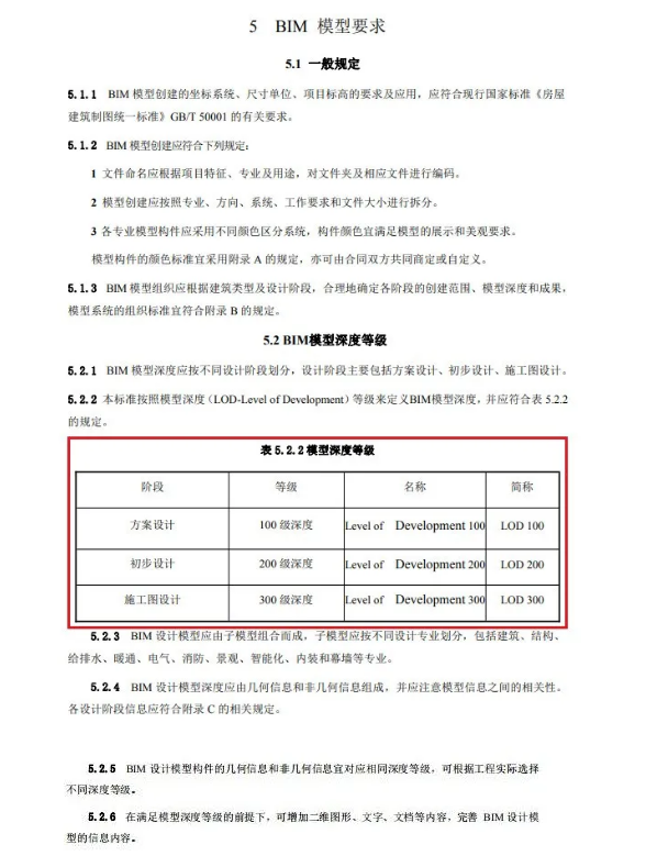 image.png 腿腿教学网-山东省住建厅、市监局发布《山东省民用建筑信息模型(BIM)设计标准》征求意见稿