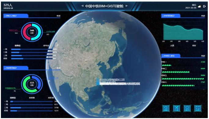腿腿教学网-加快推进企业BIM数字化转型，两家建筑央企董事长这样谈