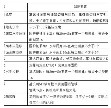 image.png 腿腿教学网-BIM基坑模型怎么设计?BIM技术在深基坑工程施工安全监测中的应用