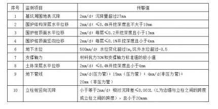 image.png 腿腿教学网-BIM基坑模型怎么设计?BIM技术在深基坑工程施工安全监测中的应用