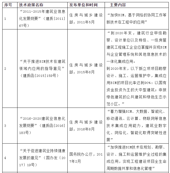 image.png 腿腿教学网-2021年最新中国建筑业BIM政策分析!