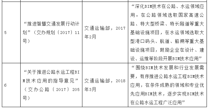 image.png 腿腿教学网-2021年最新中国建筑业BIM政策分析!