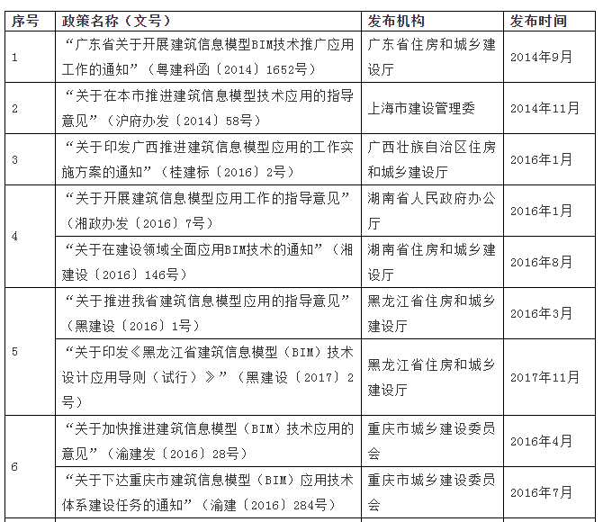 image.png 腿腿教学网-2021年最新中国建筑业BIM政策分析!