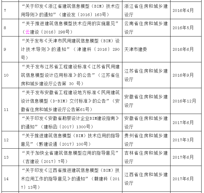 image.png 腿腿教学网-2021年最新中国建筑业BIM政策分析!