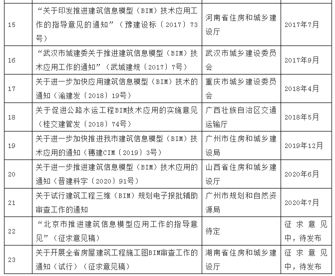 image.png 腿腿教学网-2021年最新中国建筑业BIM政策分析!