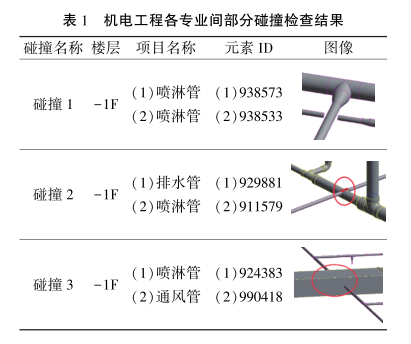 腿腿教学网-BIM案例：BIM怎么用？以某办公大厦机电工程为例（下）