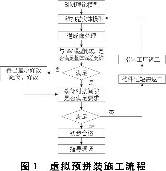 腿腿教学网-BIM案例：BIM如何助力钢桁架施工？以深圳某项目为例