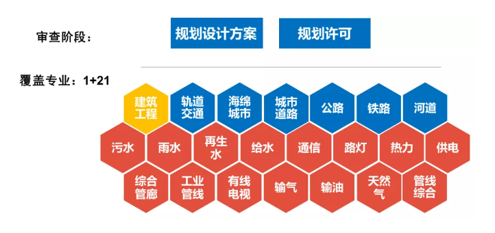 image.png 腿腿教学网-全流程贯通!南京市BIM规划报建部分应用通知解读!