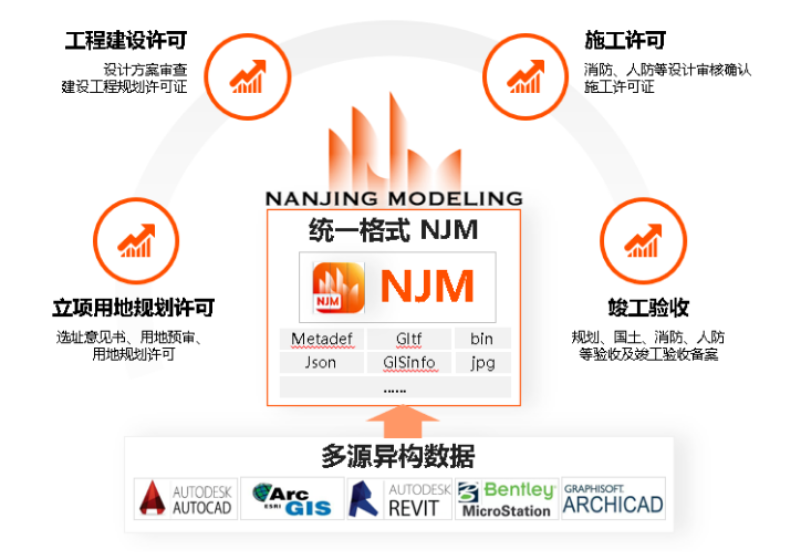 image.png 腿腿教学网-全流程贯通!南京市BIM规划报建部分应用通知解读!