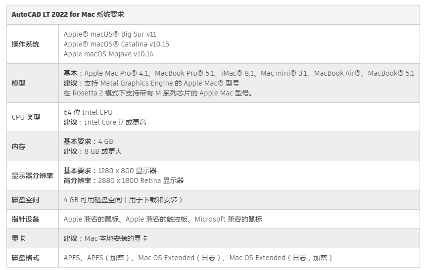 腿腿教学网-AutoCAD电脑配置要求：AutoCAD LT 2022 系统要求