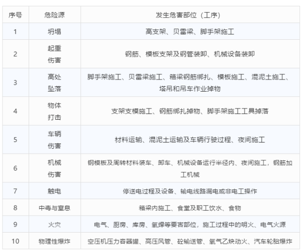 image.png 腿腿教学网-BIM市政路桥项目的BIM策划怎么做?来看这个实际工程