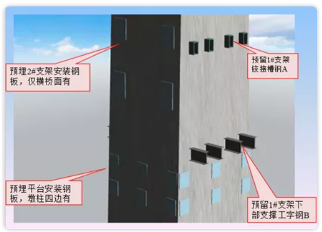 image.png 腿腿教学网-BIM市政路桥项目的BIM策划怎么做?来看这个实际工程