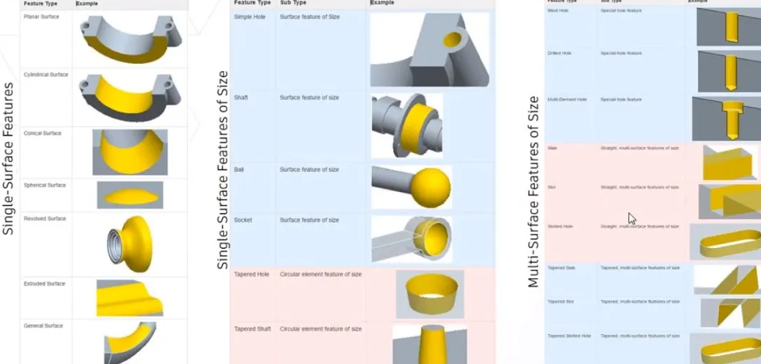 image.png 腿腿教学网-Autodesk Inventor 2022技巧分享之 —— 三维模型标注