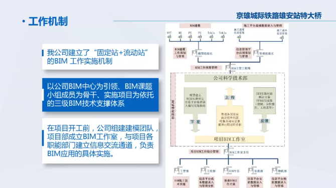 腿腿教学网-中铁九局、中铁隧道局全流程BIM+智能建造工程化应用新模式
