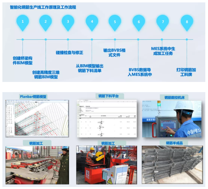 腿腿教学网-中铁九局、中铁隧道局全流程BIM+智能建造工程化应用新模式