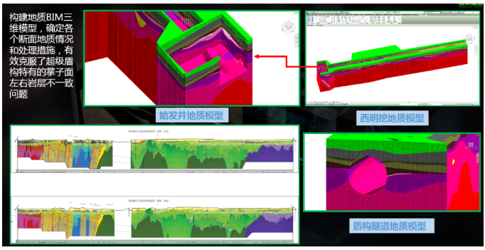 腿腿教学网-中铁九局、中铁隧道局全流程BIM+智能建造工程化应用新模式