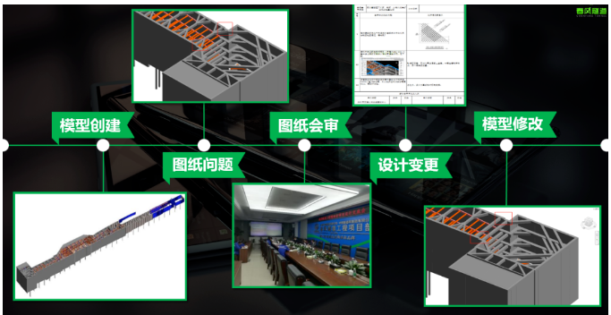 腿腿教学网-中铁九局、中铁隧道局全流程BIM+智能建造工程化应用新模式